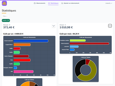 Page affichant mes stats