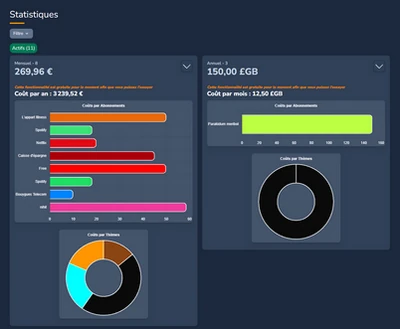 Page affichant mes stats