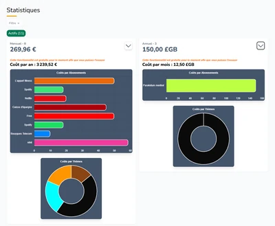Page affichant mes stats